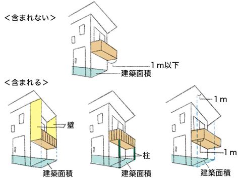 下柱